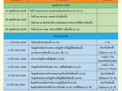 การจัดการเลือกตั้งประจำปีงบประมาณ พ.ศ.๒๕๖๙