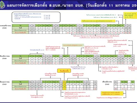 การจัดการเลือกตั้งประจำปีงบประมาณ พ.ศ.๒๕๖๙
