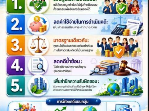 ประชาสัมพันธ์งานคุ้มครองผู้บริโภค