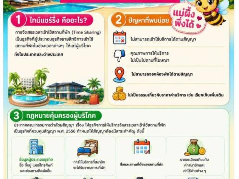 ประชาสัมพันธ์งานคุ้มครองผู้บริโภค