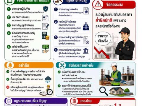 ประชาสัมพันธ์งานคุ้มครองผู้บริโภค