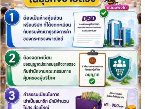 ประชาสัมพันธ์งานคุ้มครองผู้บริโภค