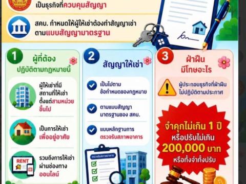 ประชาสัมพันธ์งานคุ้มครองผู้บริโภค