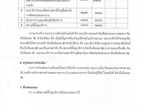 แบบประเมินความพึงพอใจ