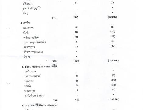 แบบประเมินความพึงพอใจ